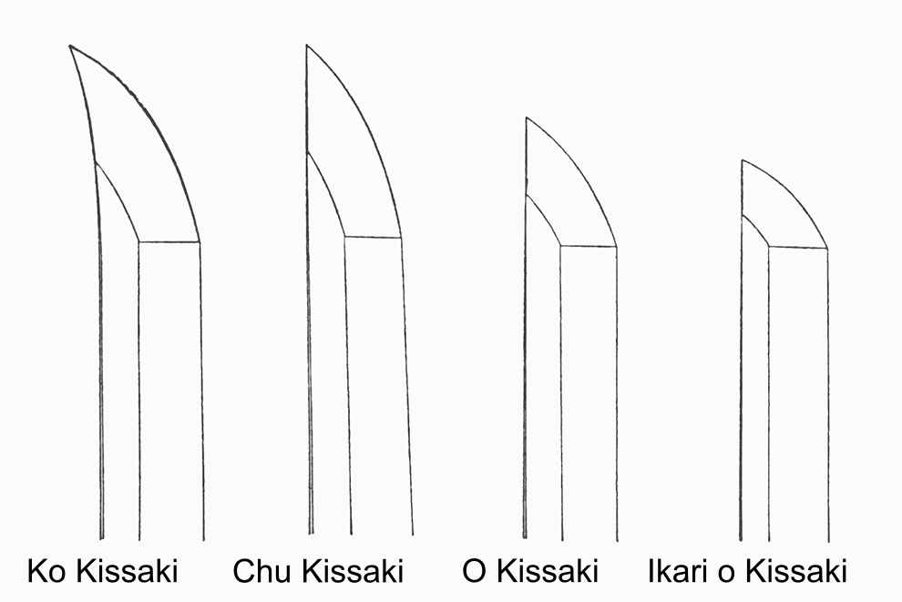 Typy mečov Katana Kissaki