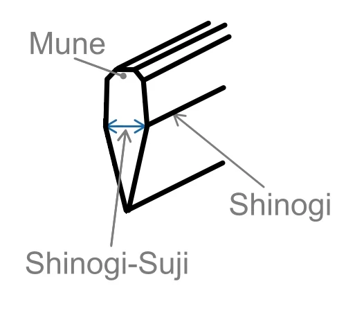 Mune Shinogi